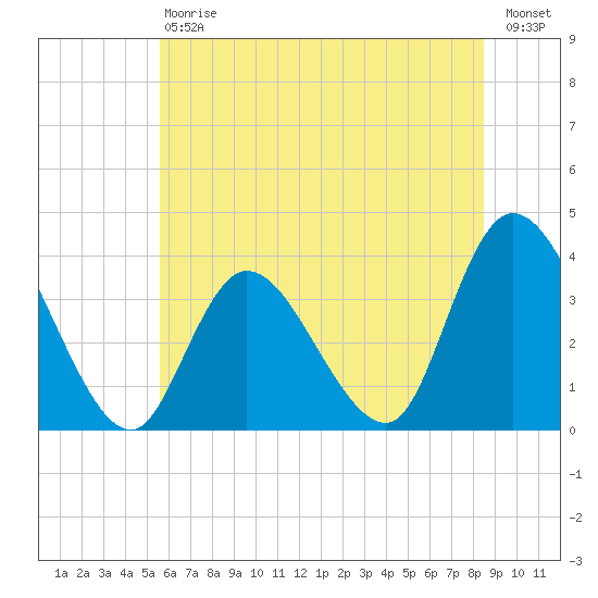 Pleasantville tide chart for Saturday, July 6, 2024