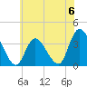Pleasantville tide chart for Saturday, July 6, 2024