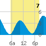 Pleasantville tide chart for Sunday, July 7, 2024