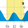 Pleasantville tide chart for Tuesday, July 9, 2024