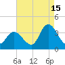 Pleasantville tide chart for Thursday, August 15, 2024