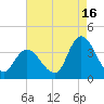 Pleasantville tide chart for Friday, August 16, 2024