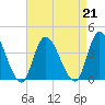 Pleasantville tide chart for Wednesday, August 21, 2024
