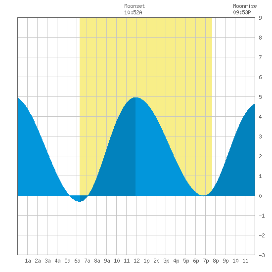 Pleasantville tide chart for Friday, August 23, 2024