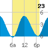 Pleasantville tide chart for Friday, August 23, 2024