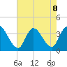 Pleasantville tide chart for Thursday, August 8, 2024
