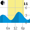 Pleasantville tide chart for Wednesday, September 11, 2024