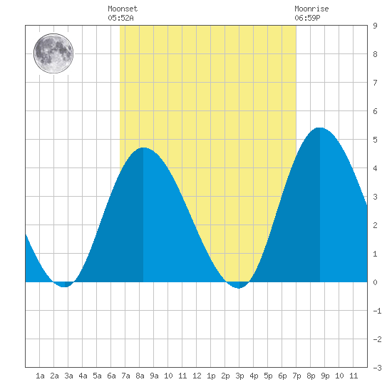 Pleasantville tide chart for Tuesday, September 17, 2024