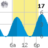 Pleasantville tide chart for Tuesday, September 17, 2024
