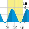 Pleasantville tide chart for Thursday, September 19, 2024