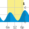 Pleasantville tide chart for Sunday, September 1, 2024