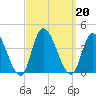 Pleasantville tide chart for Friday, September 20, 2024