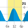 Pleasantville tide chart for Saturday, September 21, 2024