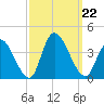 Pleasantville tide chart for Sunday, September 22, 2024