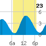 Pleasantville tide chart for Monday, September 23, 2024