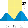 Pleasantville tide chart for Friday, September 27, 2024