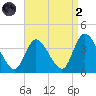 Pleasantville tide chart for Monday, September 2, 2024