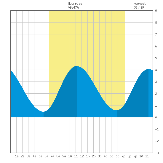 Pleasantville tide chart for Friday, September 6, 2024