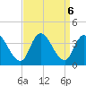 Pleasantville tide chart for Friday, September 6, 2024