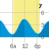 Pleasantville tide chart for Saturday, September 7, 2024
