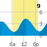 Pleasantville tide chart for Monday, September 9, 2024