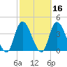 Pleasantville tide chart for Wednesday, October 16, 2024