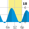 Pleasantville tide chart for Friday, October 18, 2024