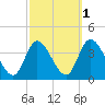 Pleasantville tide chart for Tuesday, October 1, 2024