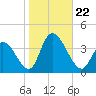 Pleasantville tide chart for Tuesday, October 22, 2024