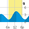 Pleasantville tide chart for Wednesday, October 9, 2024
