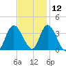 Pleasantville tide chart for Tuesday, November 12, 2024