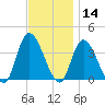 Pleasantville tide chart for Thursday, November 14, 2024