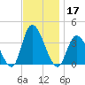 Pleasantville tide chart for Sunday, November 17, 2024