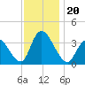 Pleasantville tide chart for Wednesday, November 20, 2024