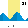 Pleasantville tide chart for Saturday, November 23, 2024