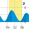 Pleasantville tide chart for Saturday, November 2, 2024