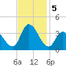 Pleasantville tide chart for Tuesday, November 5, 2024