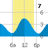 Pleasantville tide chart for Thursday, November 7, 2024