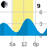 Pleasantville tide chart for Saturday, November 9, 2024