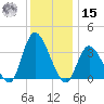 Pleasantville tide chart for Sunday, December 15, 2024