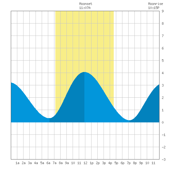Pleasantville tide chart for Friday, December 20, 2024