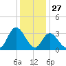 Pleasantville tide chart for Friday, December 27, 2024