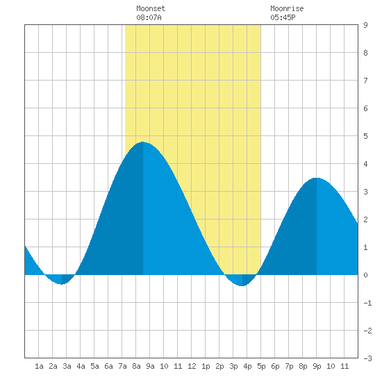 Pleasantville tide chart for Tuesday, January 14, 2025