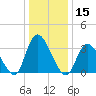 Pleasantville tide chart for Wednesday, January 15, 2025