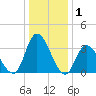 Pleasantville tide chart for Wednesday, January 1, 2025