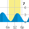 Pleasantville tide chart for Tuesday, January 7, 2025
