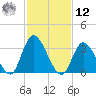 Pleasantville tide chart for Wednesday, February 12, 2025