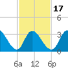Pleasantville tide chart for Monday, February 17, 2025