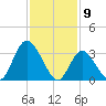 Pleasantville tide chart for Sunday, February 9, 2025