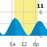Pleasantville tide chart for Tuesday, March 11, 2025